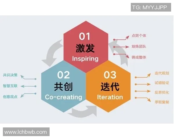 数据分析揭示WE团队协作表现的优势与改进空间探讨