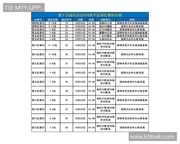 深圳足球队荣登足球节奏排行榜第八名引发热议 深圳足球队荣登足球节奏排行榜第八名引发热议